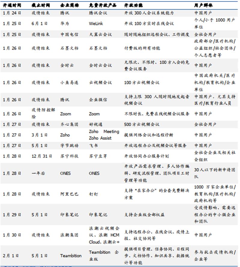 云会议云课堂爆红背后：“新基建”火了，国产服务器赚疯