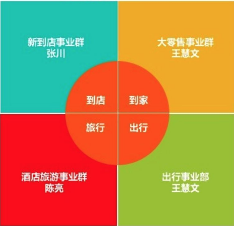 价格门的启示：滴滴的焦虑，美团的野望