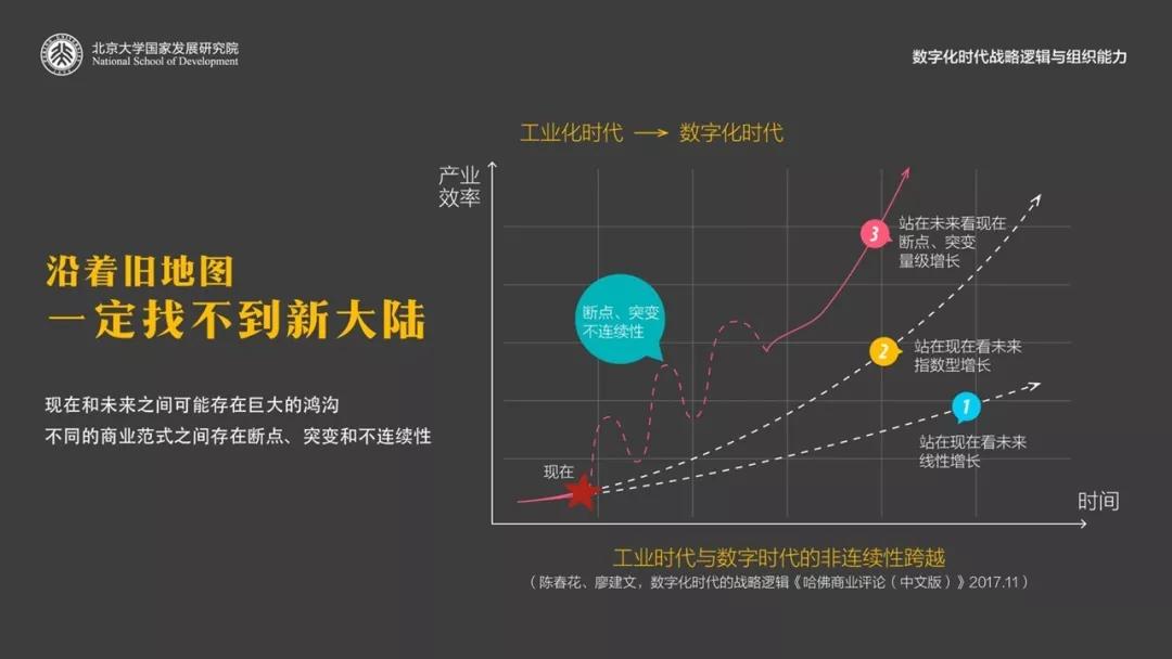 陈春花：底层逻辑变了，一切都要变