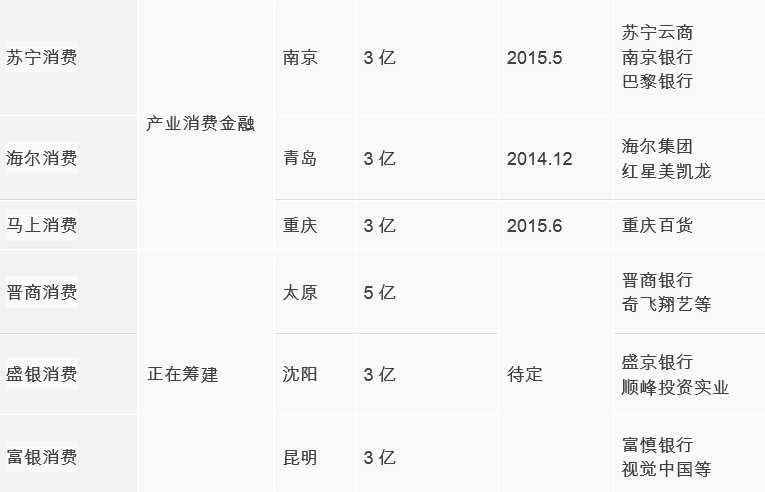 互联网消费金融行研——谈谈围绕央行征信外群体的消费金融创业