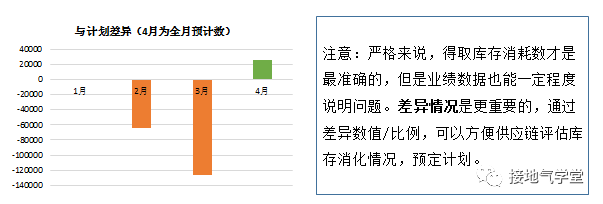 数据分析报告，这么讲听众才不搓手机