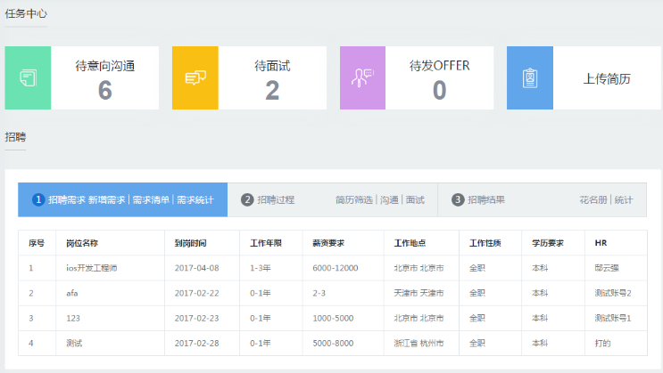 用算法自动匹配简历与职位，iPeople 要革新传统招聘模式