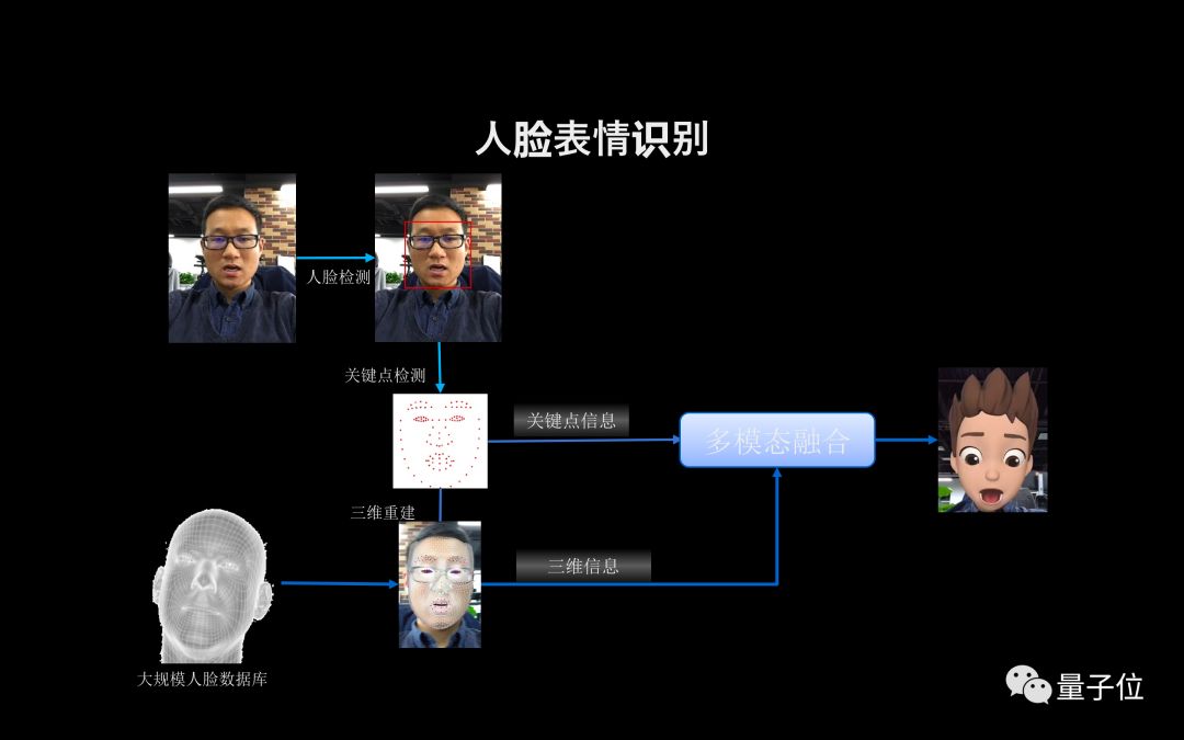 揭秘：快手用AI在短视频里玩出三大花样，背后是怎样的技术原理？