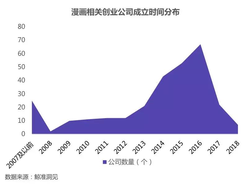 漫画行业产业链解析丨鲸准研究院