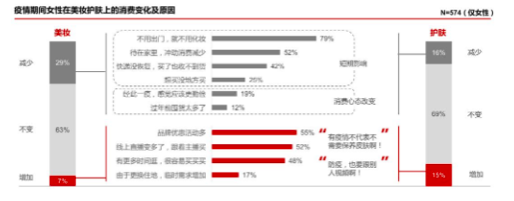 疫情后报复性消费会来吗？这里有一千名消费者说了实话