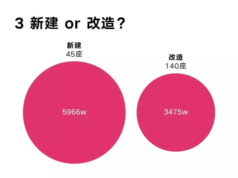 我们pick出了50座北京最网红的新建筑