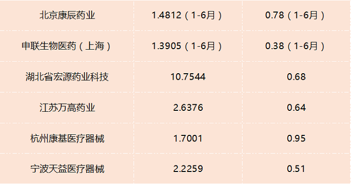 正在排队准入IPO的56家医疗健康企业盘点，业务、财务、申报信息都在这！