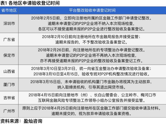 2018网贷变形记：高死亡率预期与灰色产业交织的生死时刻