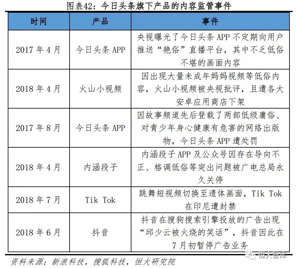 今日头条：新互联网巨头的崛起之路
