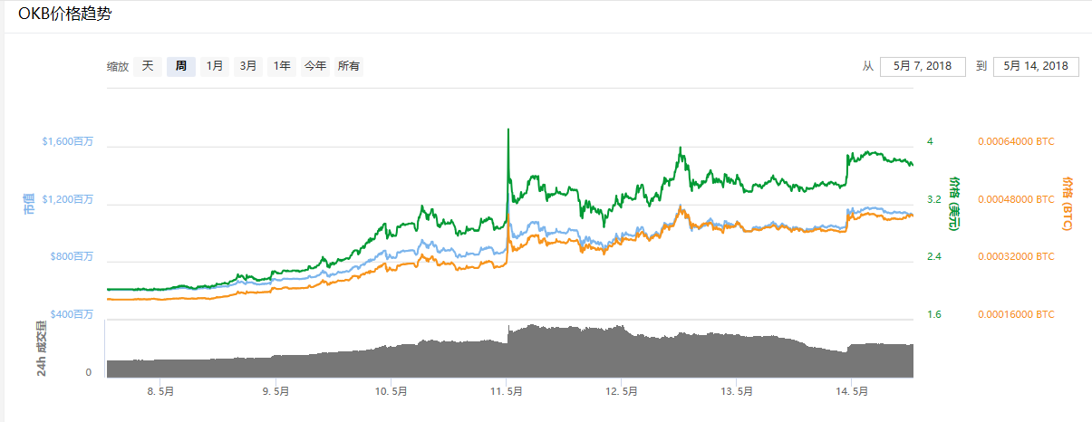 OKEx CEO李书沸今日宣布离职