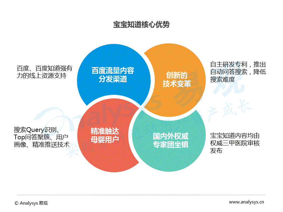 2016中国互联网母婴社区分析：用户关注医疗健康、热爱美食和购物