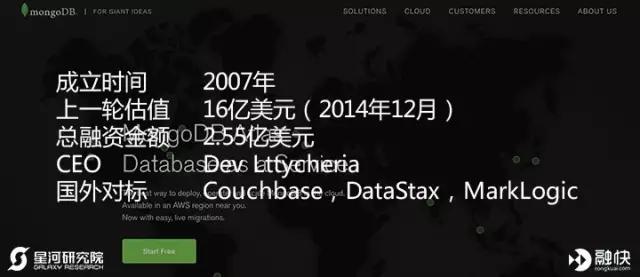 揭秘美国独角兽俱乐部——金融科技 & 云计算大数据篇