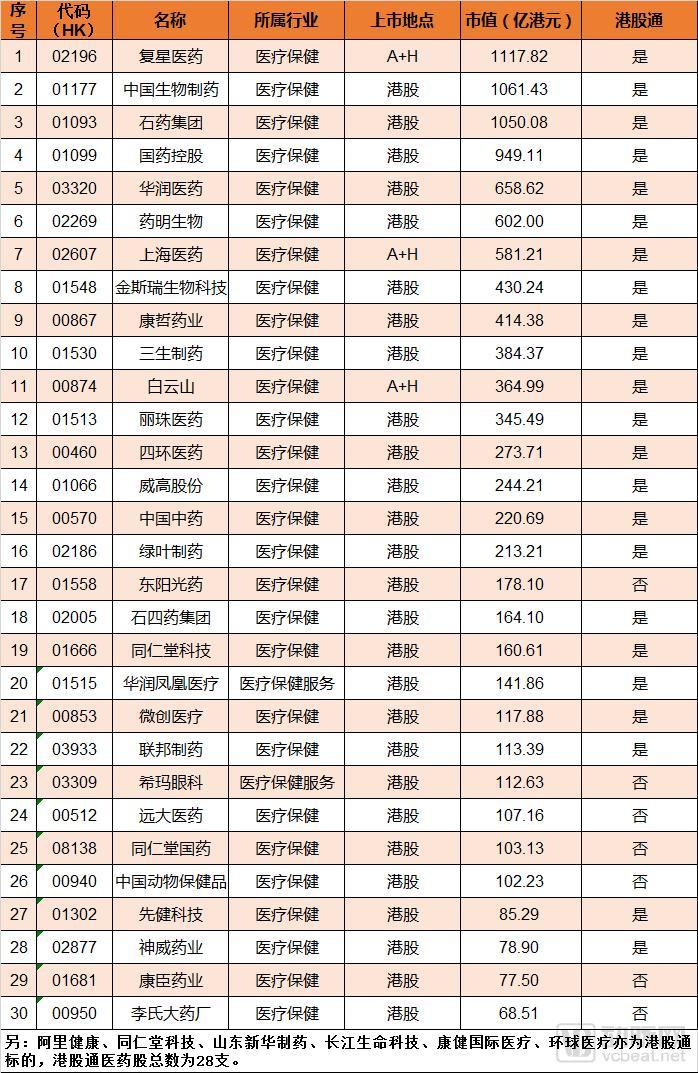 门槛低、估值高、退出易，内地医疗健康企业或迎赴港上市潮