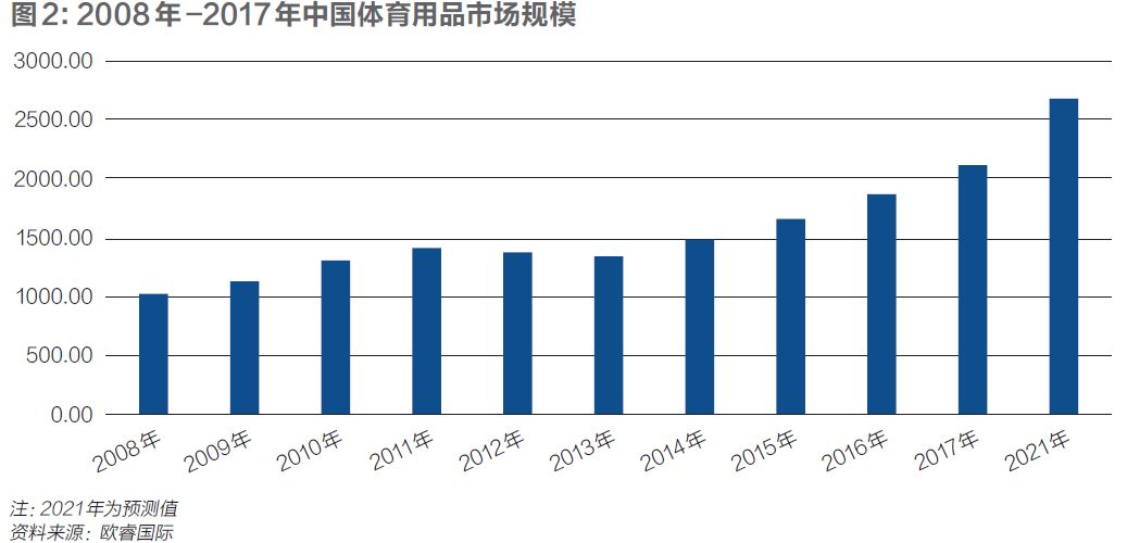 中国运动品牌十年沉浮，只有三家能与耐克、阿迪同场竞技