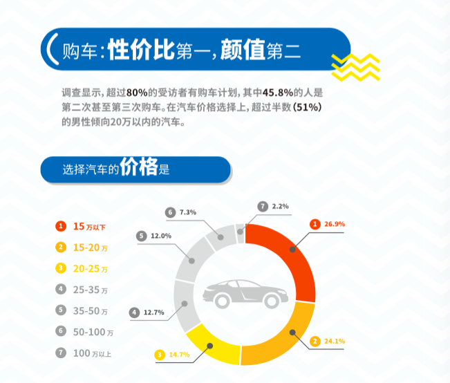 这里有份「新中产男性」消费报告，说90后爱形象，80后爱家庭，70后爱名酒