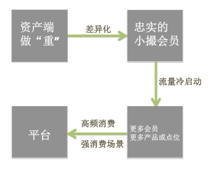 创投观察 | 大消费“线下”颠覆“线上”或正在到来