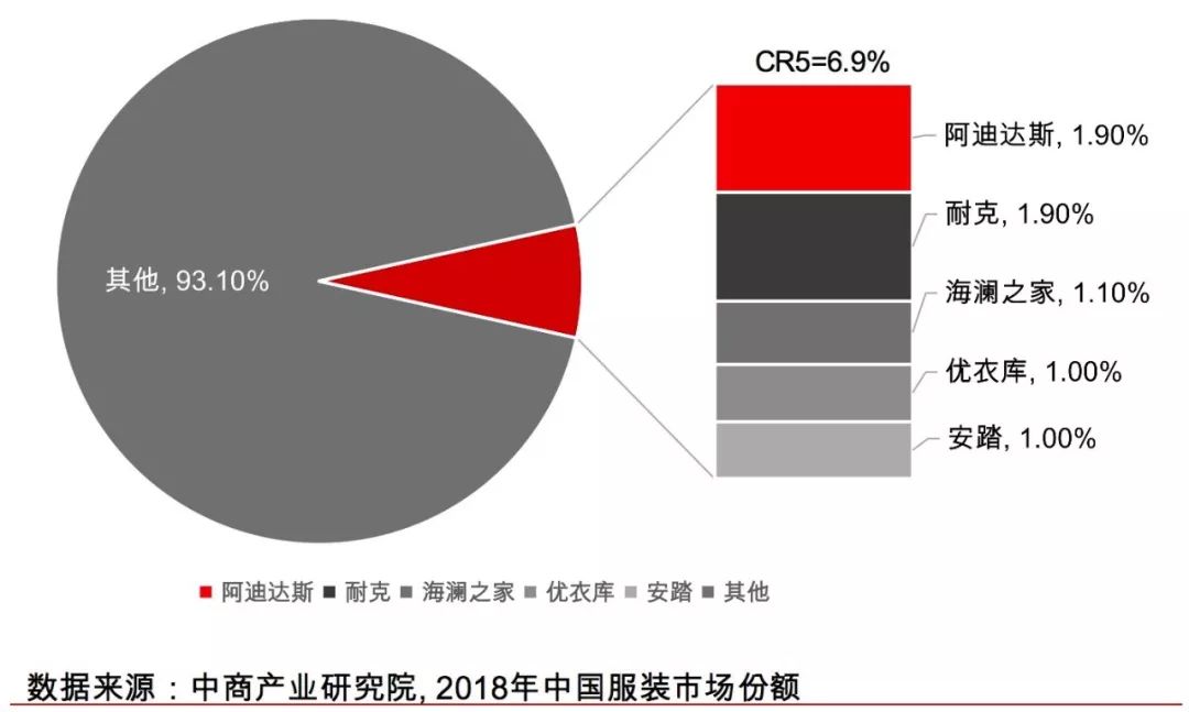 国潮、Lo裙背后，万亿服装供应链市场还有哪些机会？