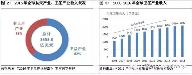 你所不知道的“遥感小卫星”：一个百亿美金的蓝海市场