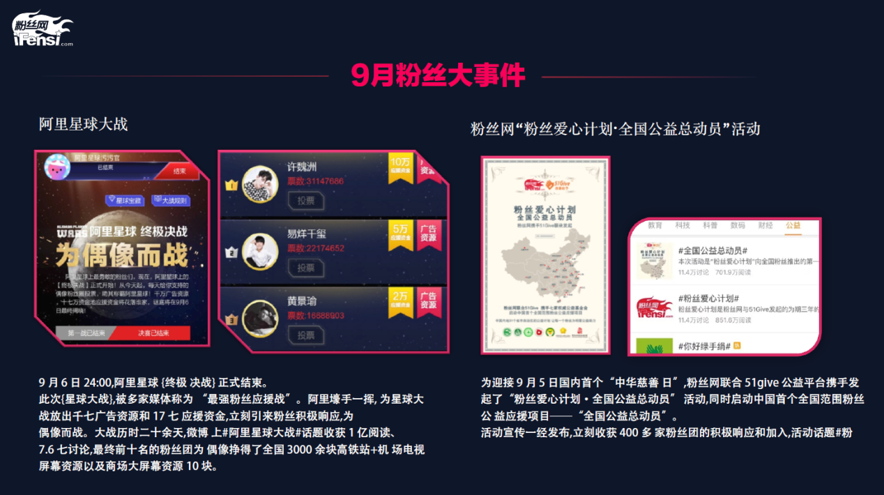 粉丝经济新浪潮：谁在潮头？谁的粉丝最“壕”？