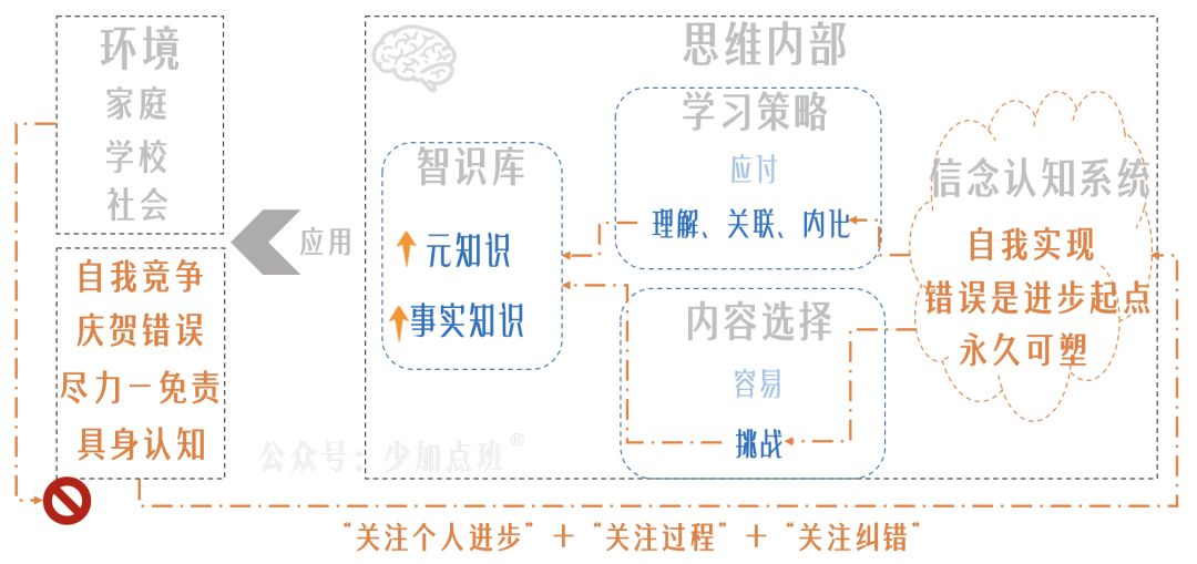 自毁简史：对一切“学习问题”来一次总清算