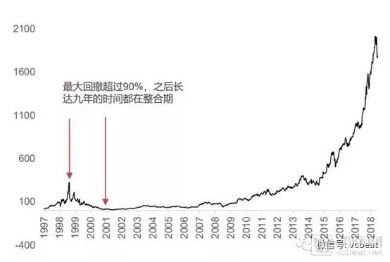 亚马逊医疗布局最全揭秘：AI、云、大数据、电商、保险、诊断