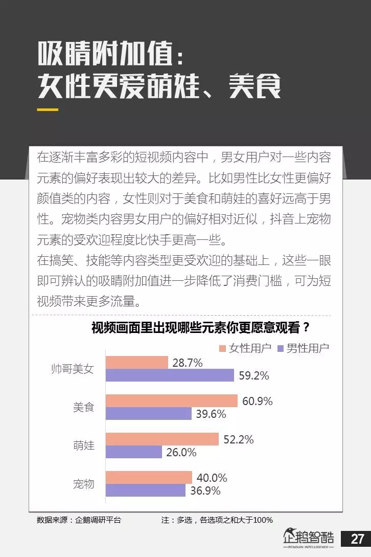 亿级新用户红利探秘：抖音&快手用户研究报告