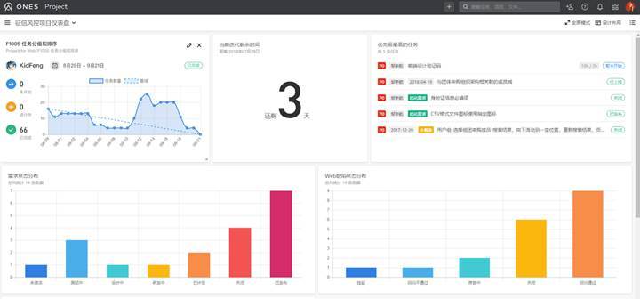提高企业研发迭代效率，「ONES」获华创资本 600 万美元 A+ 轮融资