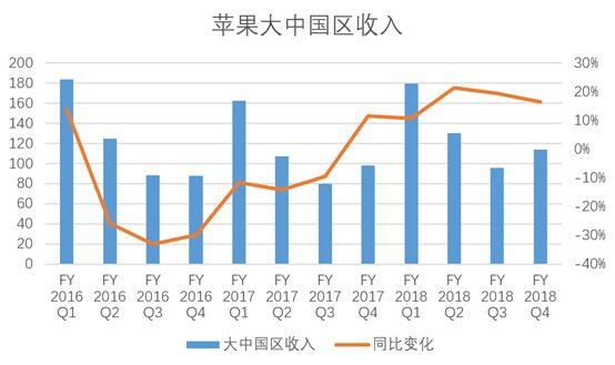 爆红十年后，谁“切”了苹果？