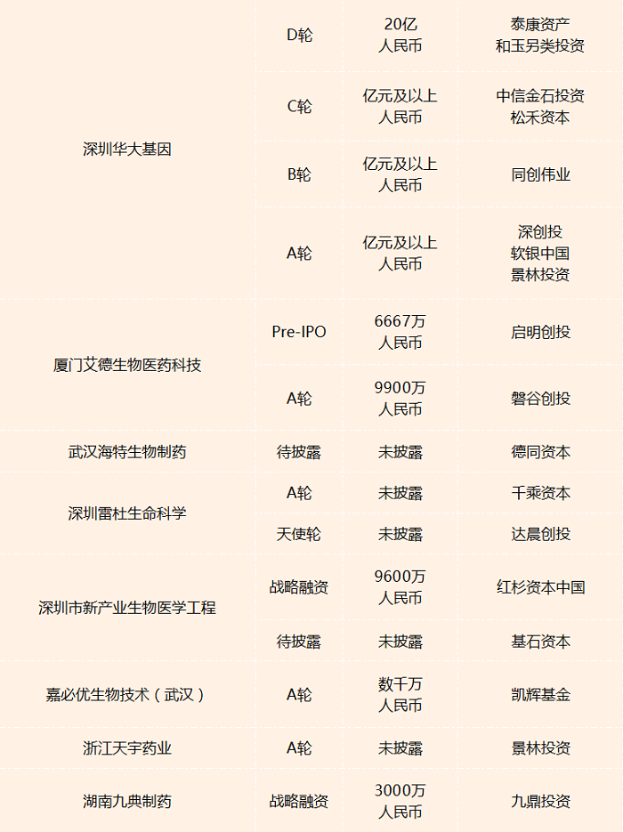 正在排队准入IPO的56家医疗健康企业盘点，业务、财务、申报信息都在这！