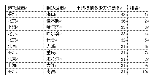 买了机票却被赶下飞机，为什么机票超卖成了合理的存在？