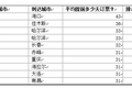 买了机票却被赶下飞机，为什么机票超卖成了合理的存在？