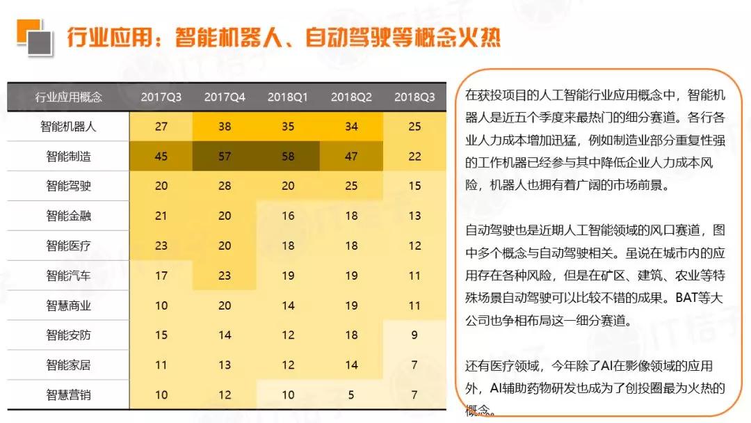 2018 Q3新经济领域并购事件同比翻倍，IPO公司数出新高