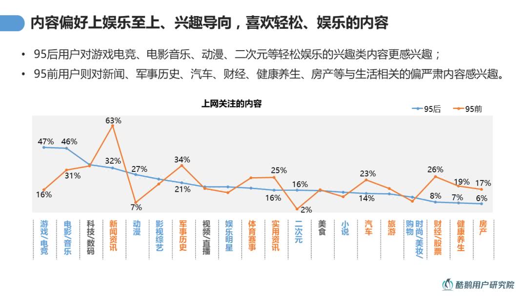 兴趣导向：95后用户内容消费洞察报告