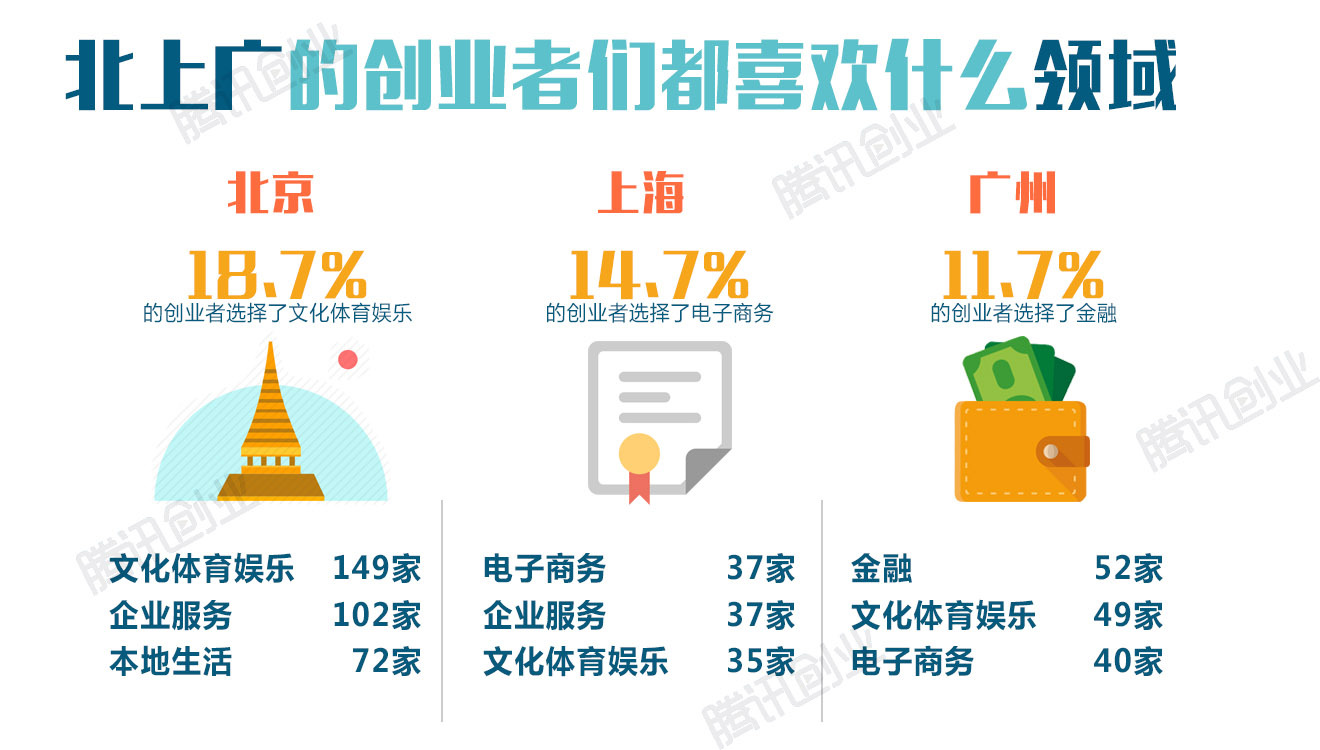 2016上半年中国创投报告：哪家基金最能花？哪些领域最热门？