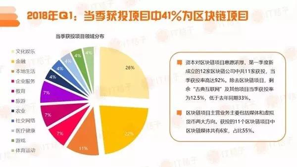 郑刚答王峰十问：Telegram只是过渡性产品，区块链可能给社交产品带来让人兴奋的巨大改变