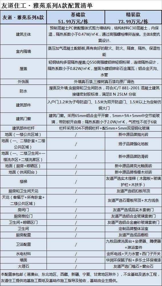 36氪首发 | 服务农村市场，互联网房屋电商平台「乡墅」获千万元融资