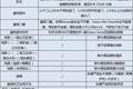 36氪首发 | 服务农村市场，互联网房屋电商平台「乡墅」获千万元融资