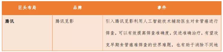创投观察 | 独立医学影像中心风起云涌