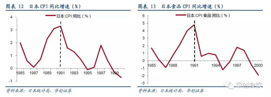 创投观察 | 90年代日本食品饮料的变与不变