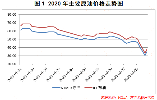 åŽŸæ²¹ä»·æ ¼æš´è·Œ å¯¹èµ„æœ¬å¸‚åœºå'Œæ—¥å¸¸ç