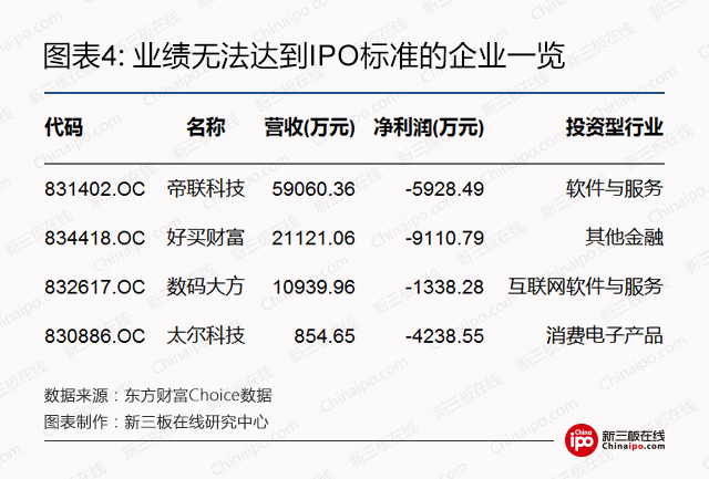 新三板集邮者注意了：当心这些“伪IPO”企业