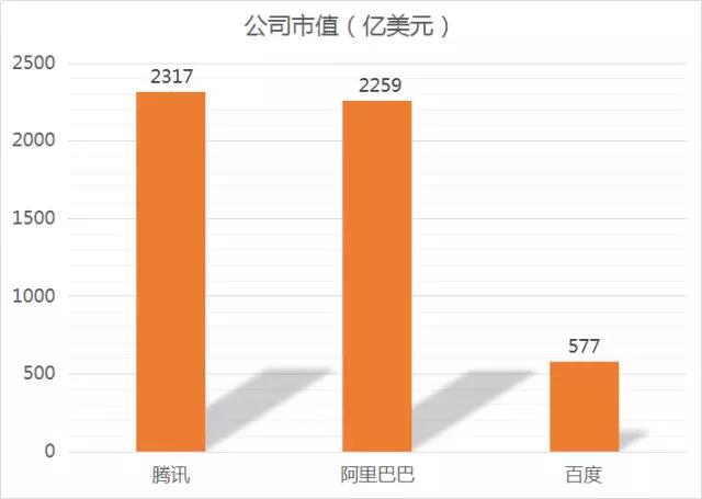 2016年BAT如何参与未来医疗：百度建大脑、阿里搭平台、腾讯重连接