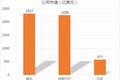2016年BAT如何参与未来医疗：百度建大脑、阿里搭平台、腾讯重连接