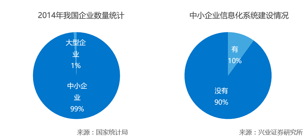 【调研】明道：推动透明沟通、扁平协作与自发管理，一站式解决企业内部沟通协作需求