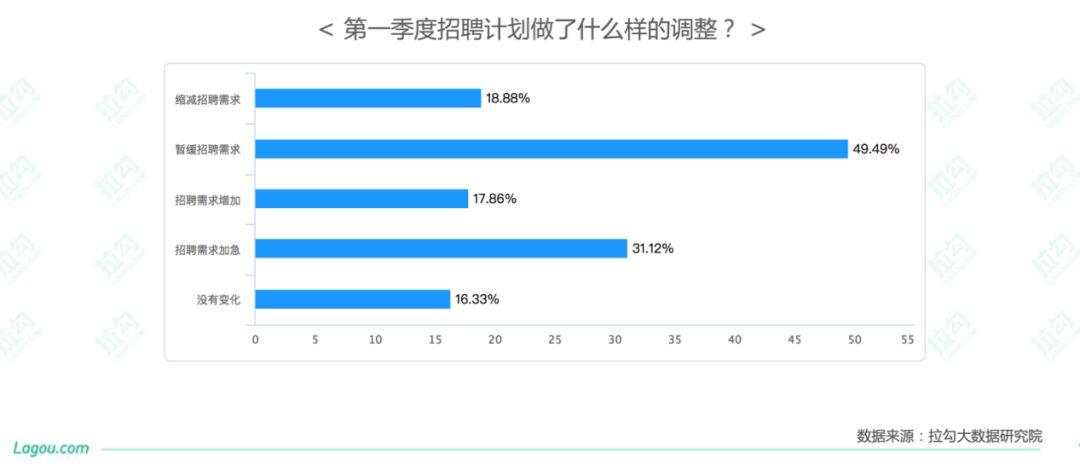 疫情下的复工招聘：900万应届生春招面临大考，IT行业最“缺人”