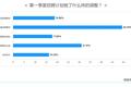 疫情下的复工招聘：900万应届生春招面临大考，IT行业最“缺人”