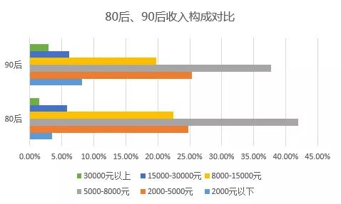49.6%网友站消费升级 高性价比和体验消费呈趋势