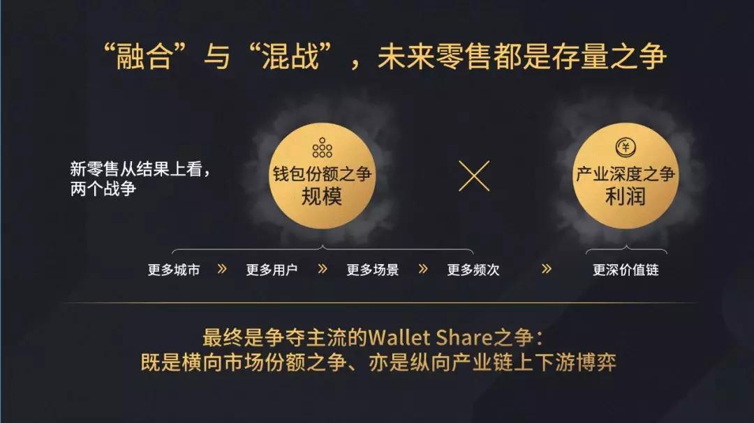 泰合资本胡文钦：新零售的模式变迁与投资机会