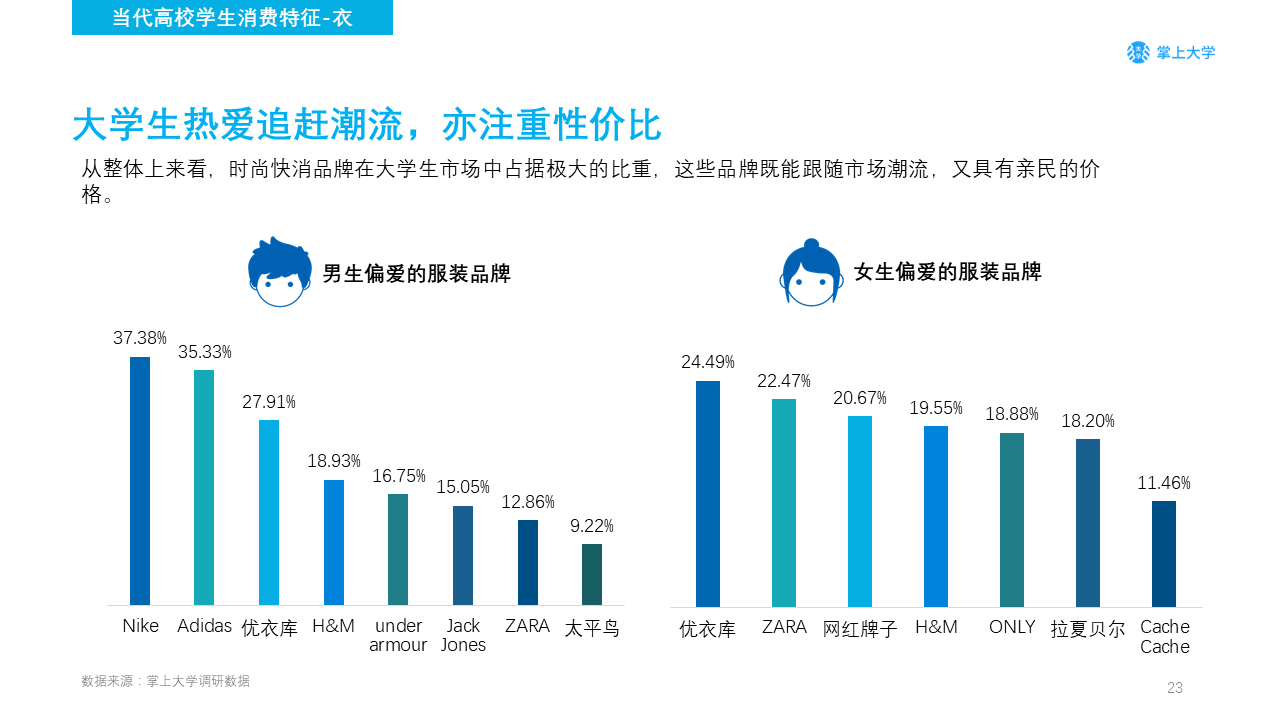 高校新媒体营销如何做？你需要了解的不只是大学生的衣食住行