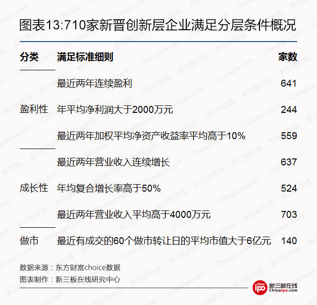 2017创新层如何选股？ 高成长、高盈利是必杀招 